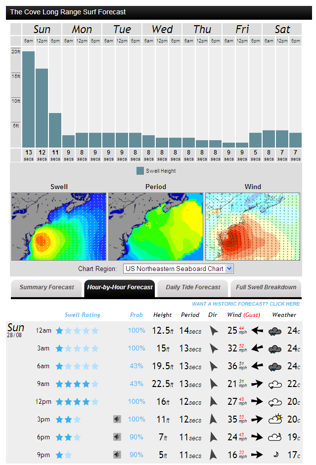 MagicSeaweed surf forecast for The Cove on Sunday August 28th 2011